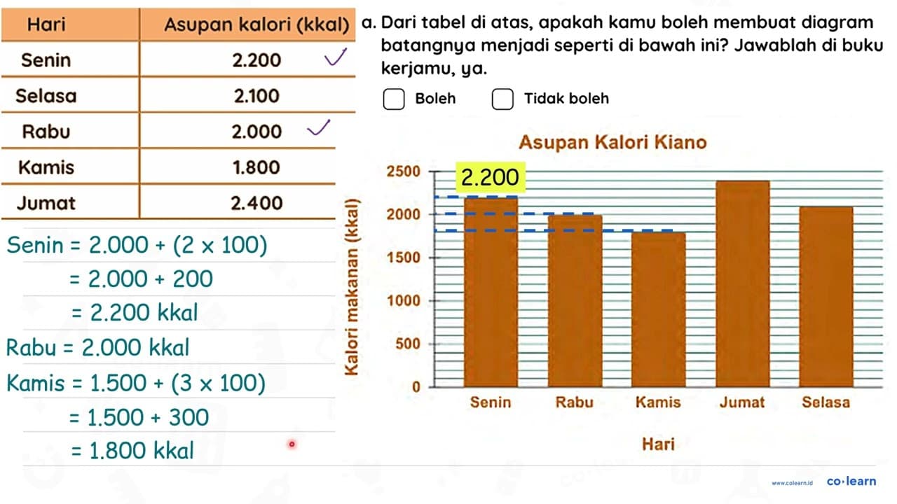 Perhatikan tabel berikut. Tabel berikut merupakan asupan