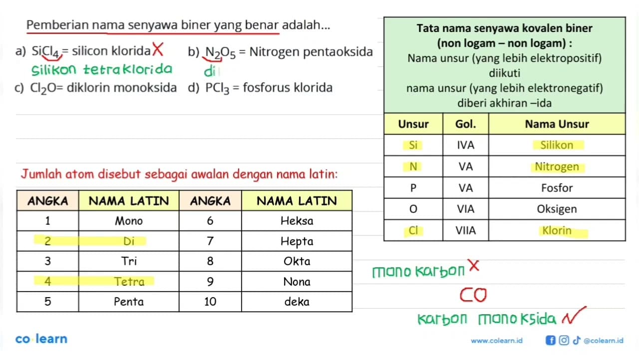 Pemberian nama senyawa biner yang benar adalah... a)