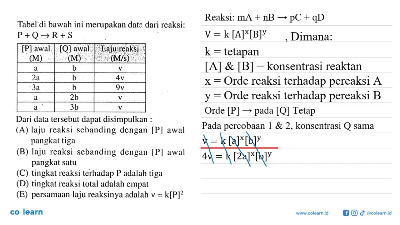 Tabel di bawah ini merupakan data dari reaksi: P+Q -> R+S