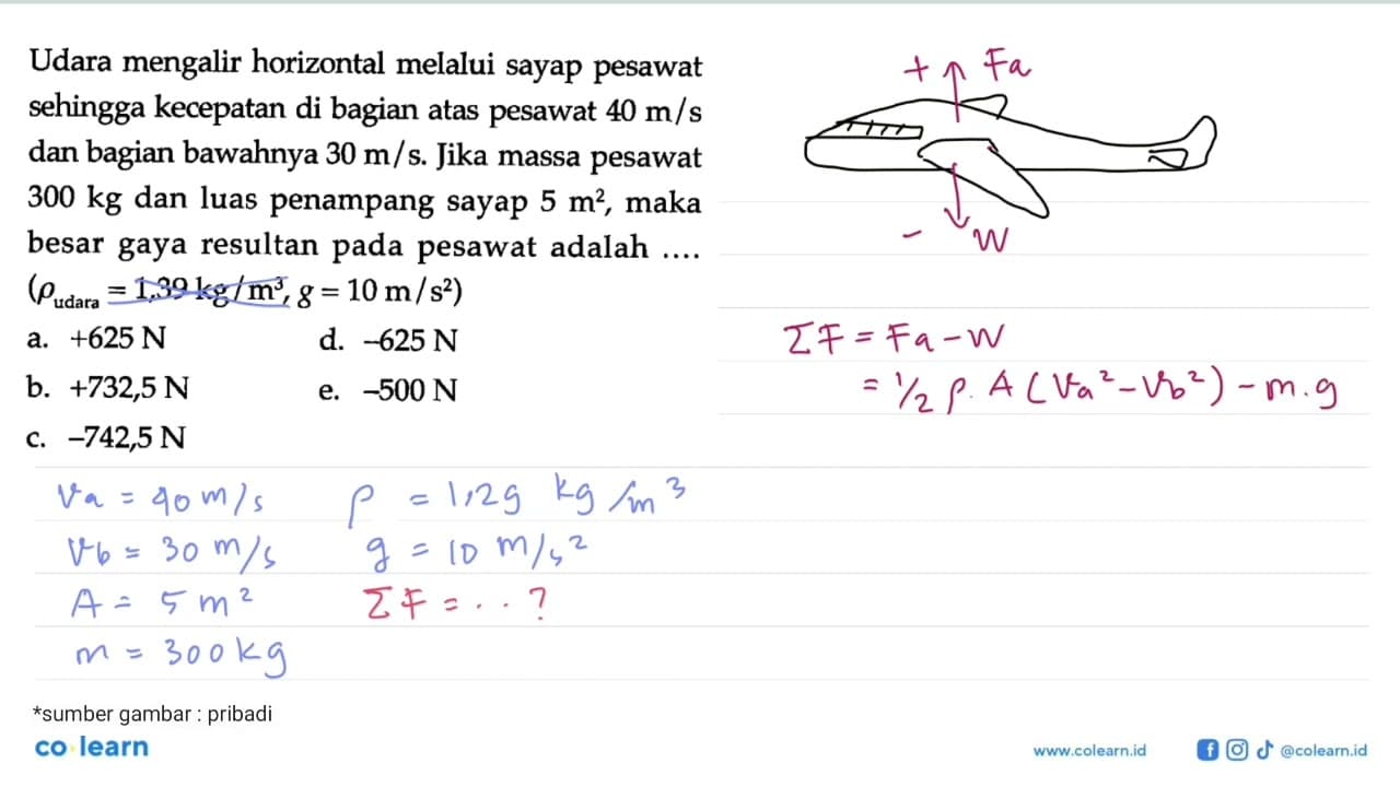 Udara mengalir horizontal melalui sayap pesawat sehingga