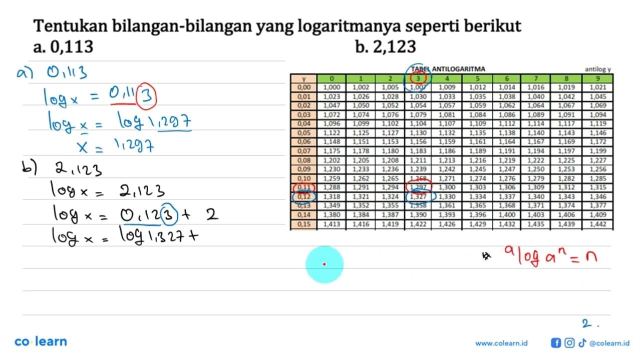 Tentukan bilangan-bilangan yang logaritmanya seperti