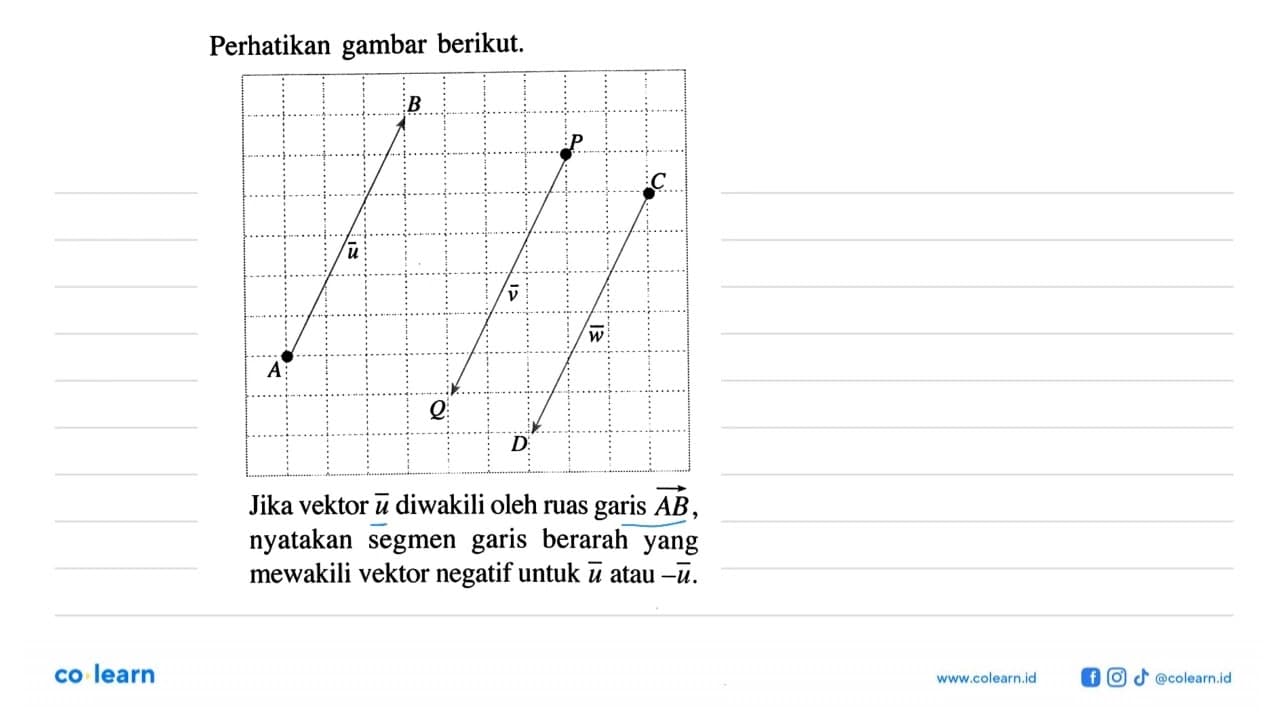 Perhatikan gambar berikut. Jika vektor u diwakili oleh ruas