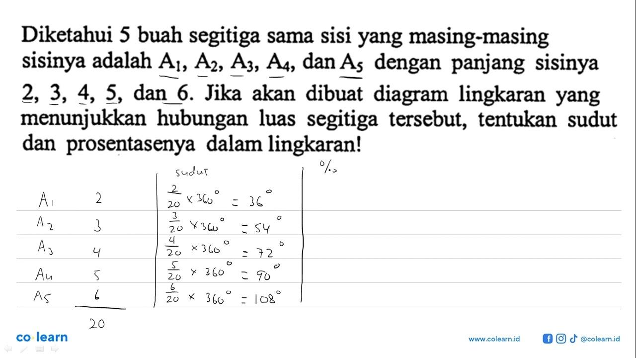 Diketahui 5 buah segitiga sama sisi yang masing-masing