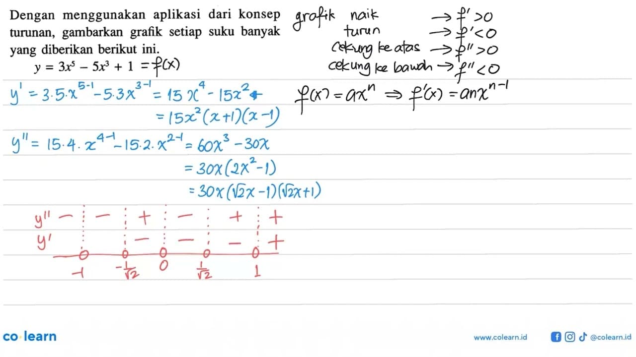 Dengan menggunakan aplikasi dari konsep turunan, gambarkan