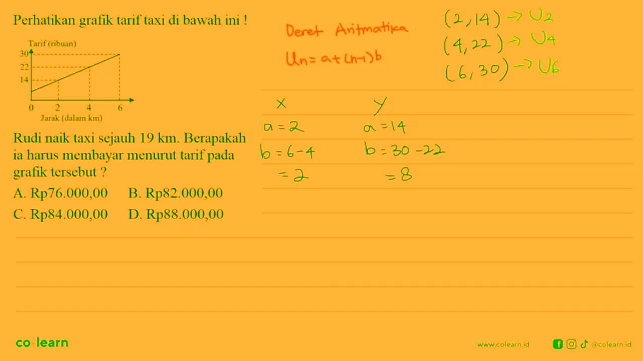 Perhatikan grafik tarif taxi di bawah ini! Rudi naik taxi