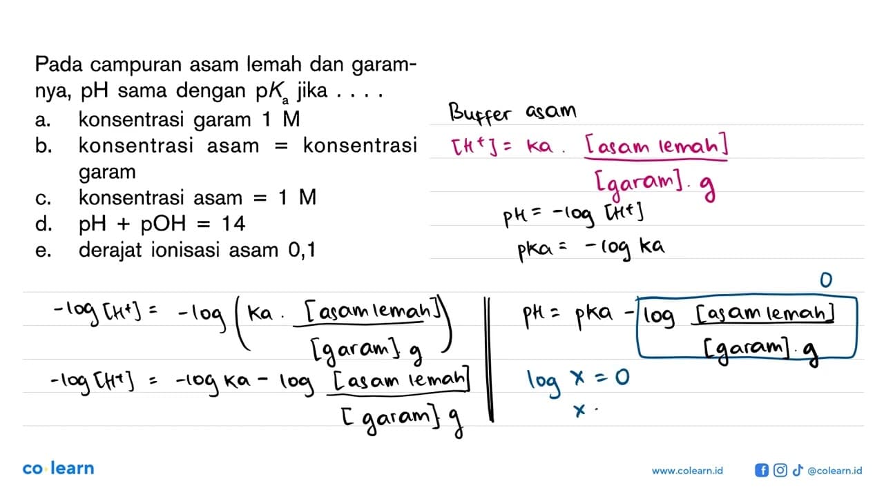 Pada campuran asam lemah dan garamnya, pH sama dengan pKa