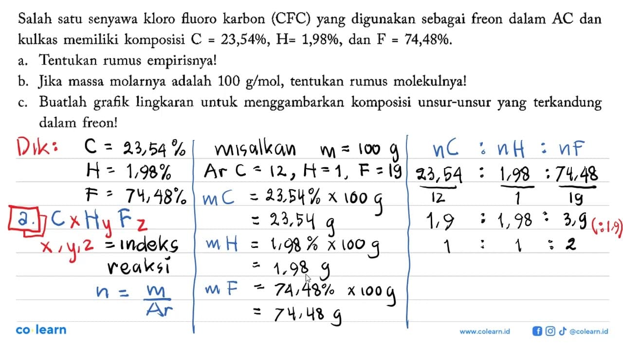 Salah satu senyawa kloro fluoro karbon (CFC) yang digunakan