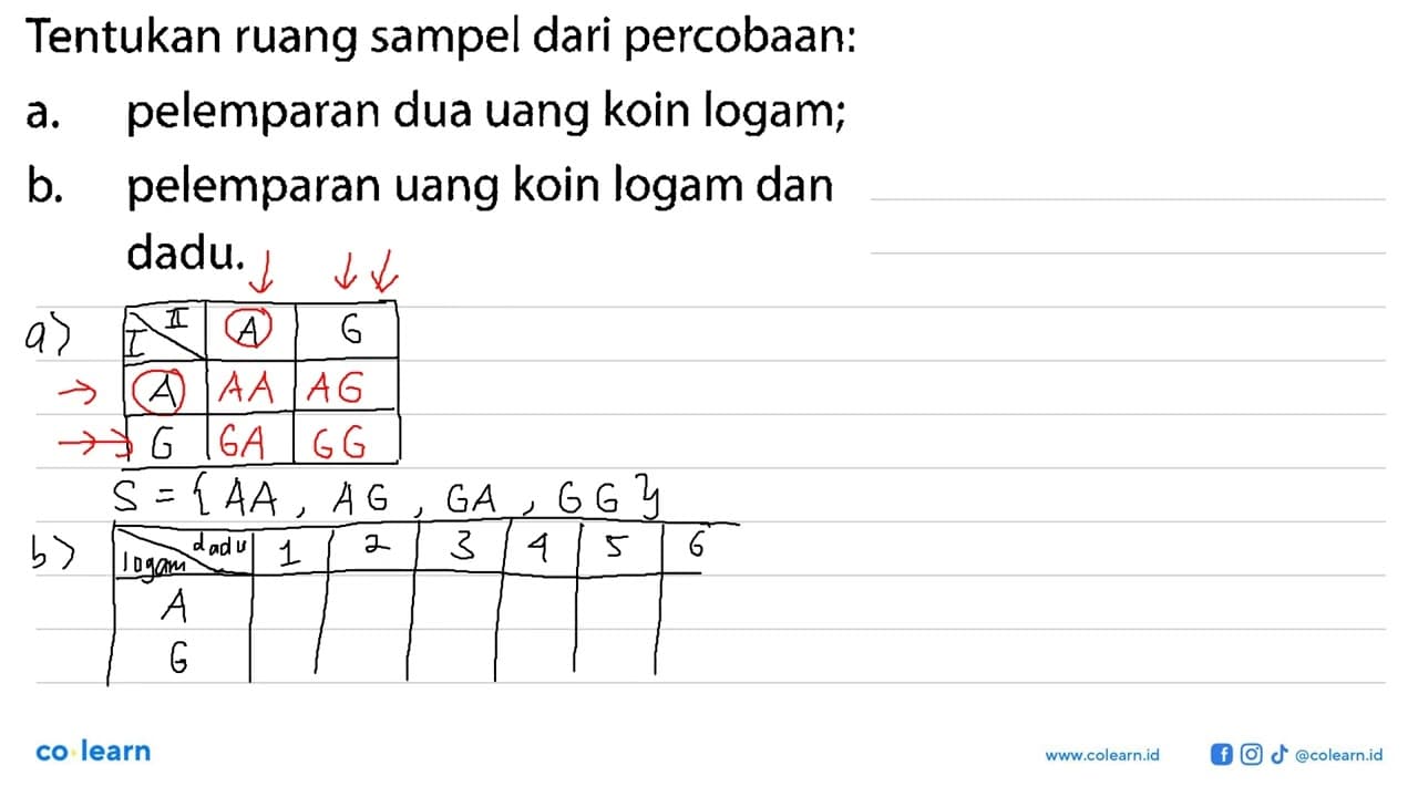 Tentukan ruang sampel dari percobaan:a. pelemparan dua uang