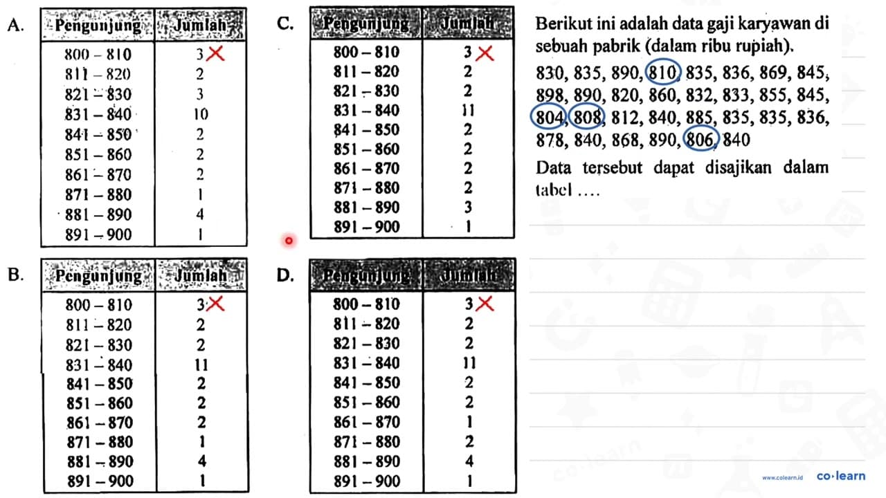 Berikut ini adalah data gaji karyawan di sebuah pabrik