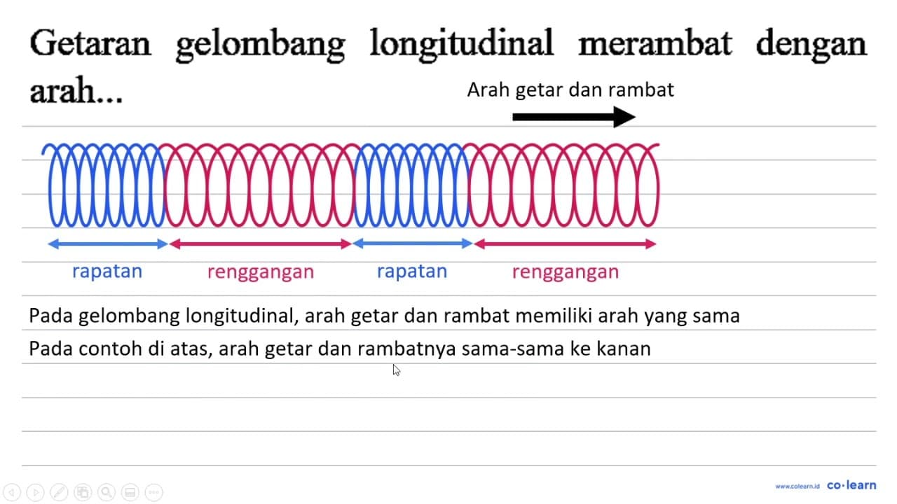 Getaran gelombang longitudinal merambat dengan arah ...