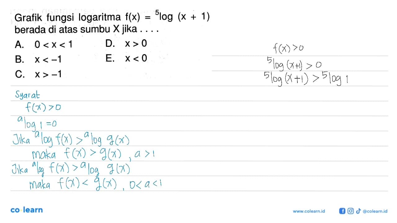 Grafik fungsi logaritma f(x)=5log(x+1) berada di atas sumbu