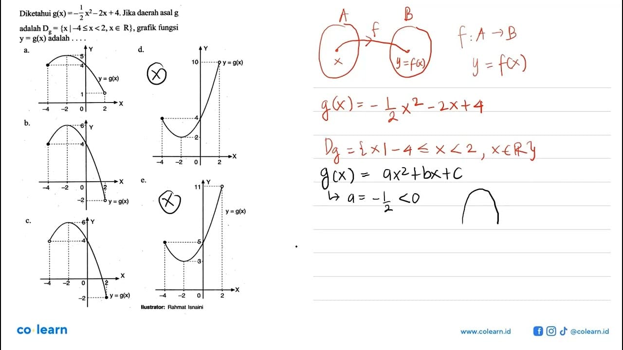 Diketahui g(x)=-1/2x^2-2x+4. Jika daerah asal g adalah