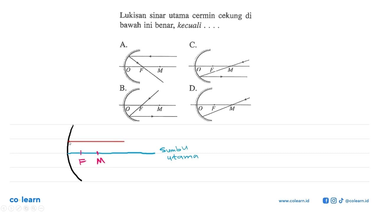 Lukisan sinar utama cermin cekung di bawah ini benar,