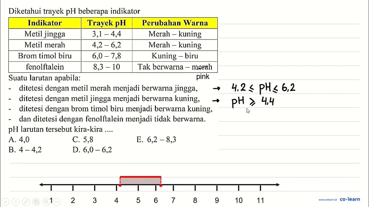 Diketahui trayek pH beberapa indikator Indikator Trayek pH