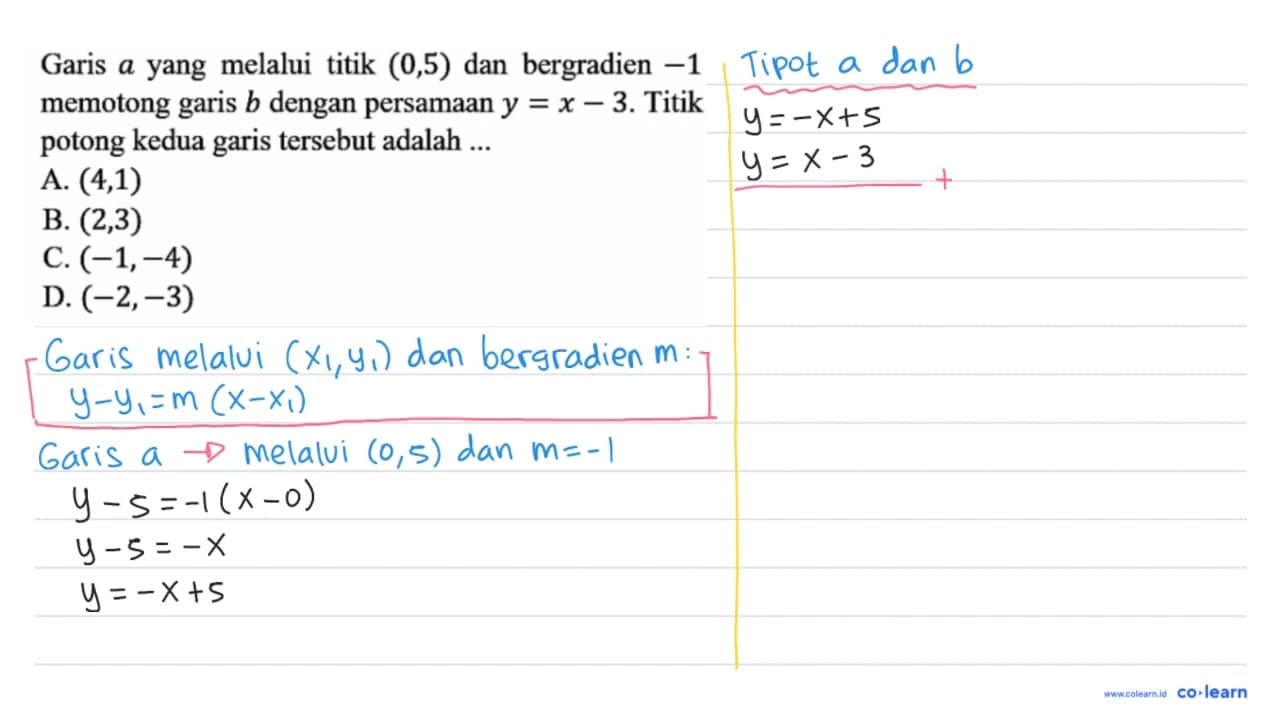 Garis a yang melalui titik (0,5) dan bergradien -1 memotong