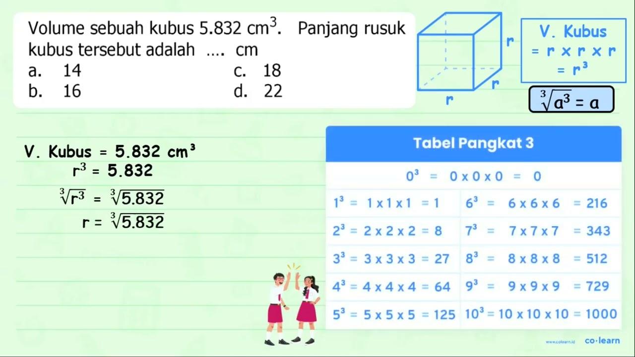 Volume sebuah kubus 5.832 cm^(3) . Panjang rusuk kubus