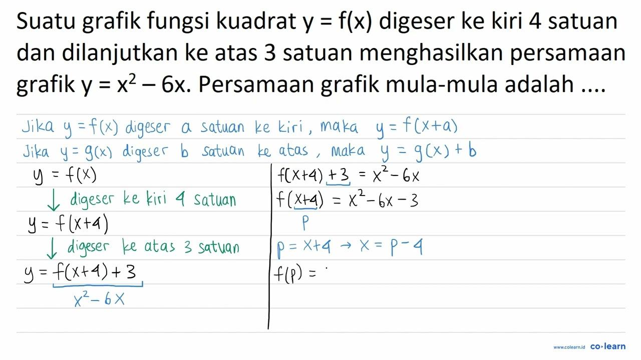 Suatu grafik fungsi kuadrat y=f(x) digeser ke kiri 4 satuan