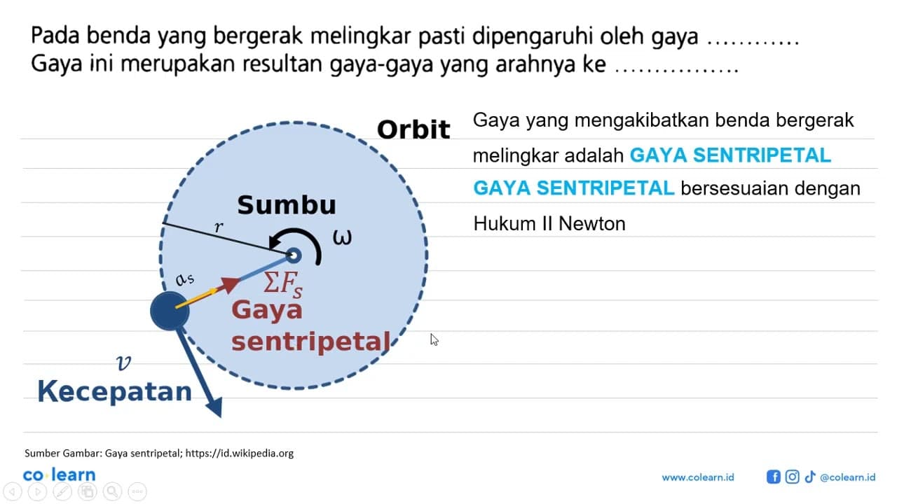 Pada benda yang bergerak melingkar pasti dipengaruhi oleh