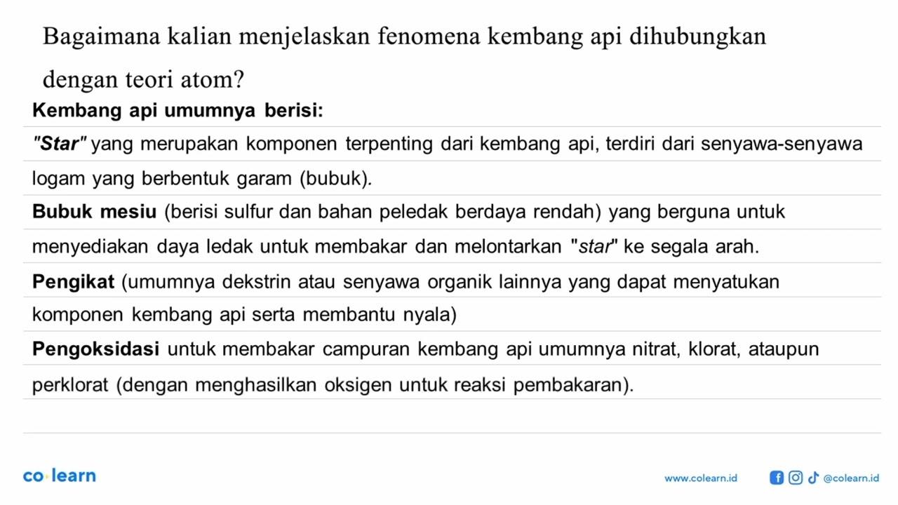 Bagaimana kalian menjelaskan fenomena kembang api