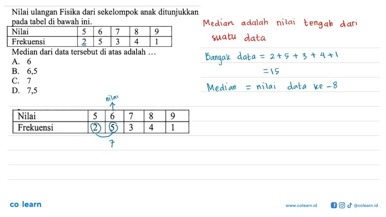 Nilai ulangan Fisika dari sekelompok anak ditunjukkan pada