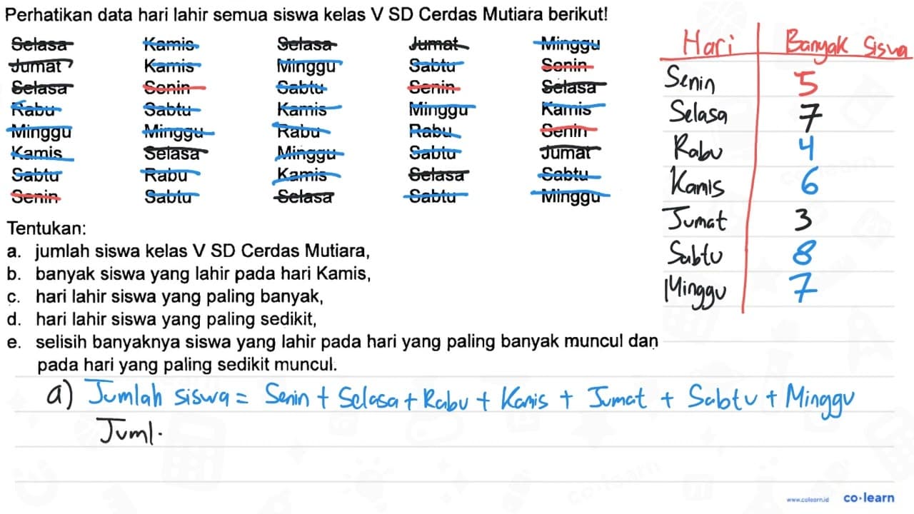 Perhatikan data hari lahir semua siswa kelas V SD Cerdas