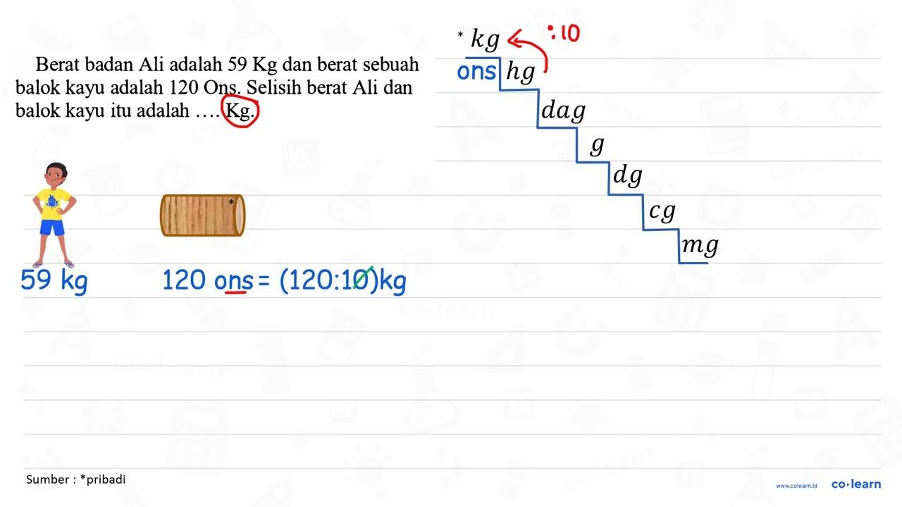 Berat badan Ali adalah 59 Kg dan berat sebuah balok kayu