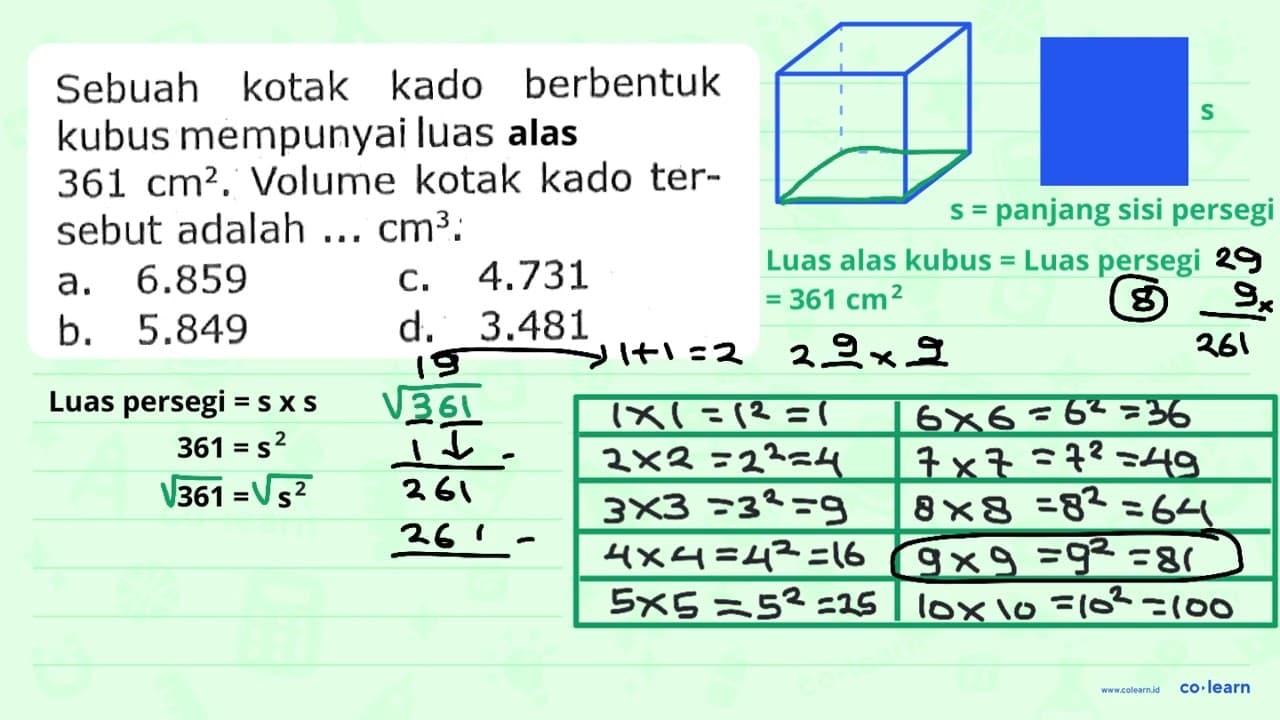 Sebuah kotak kado berbentuk kubus mempunyai luas permukaan