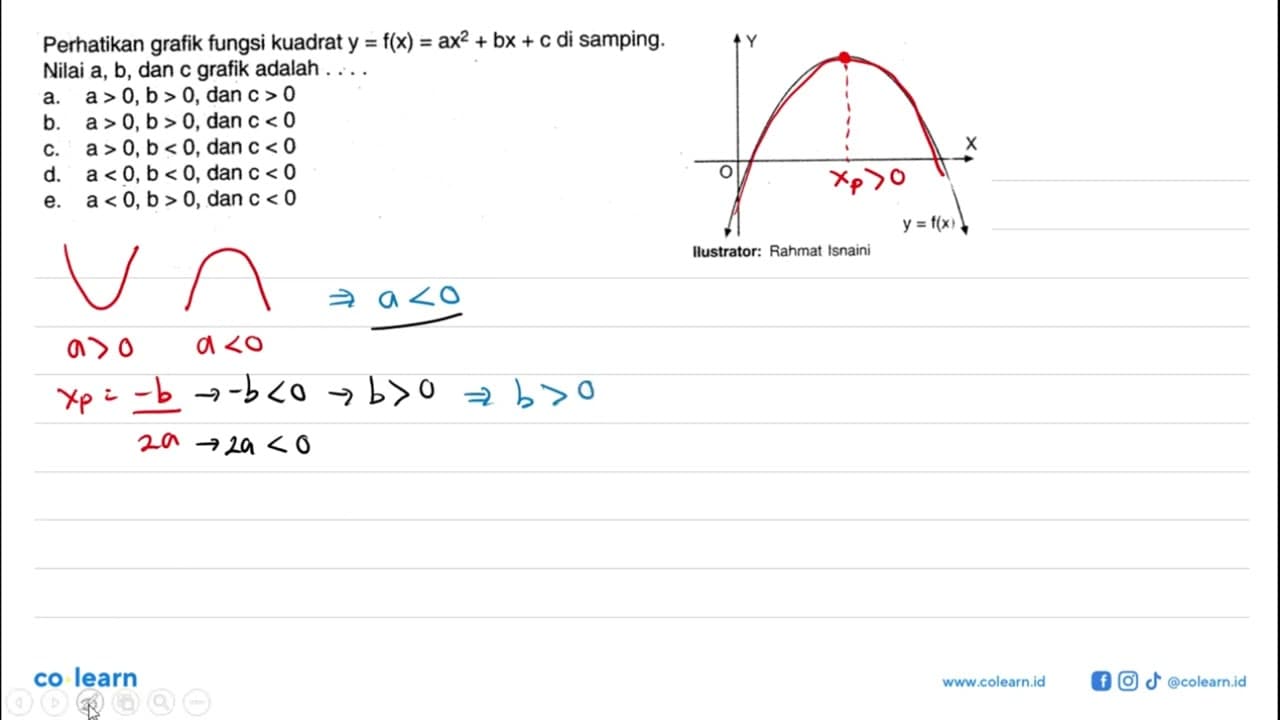 Perhatikan grafik fungsi kuadrat y=f(x)=ax^2+bx+c di