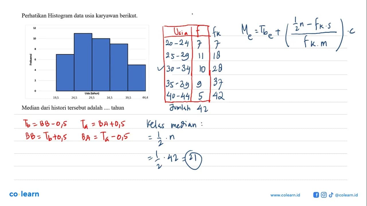 Perhatikan Histogram data usia karyawan berikut. Median