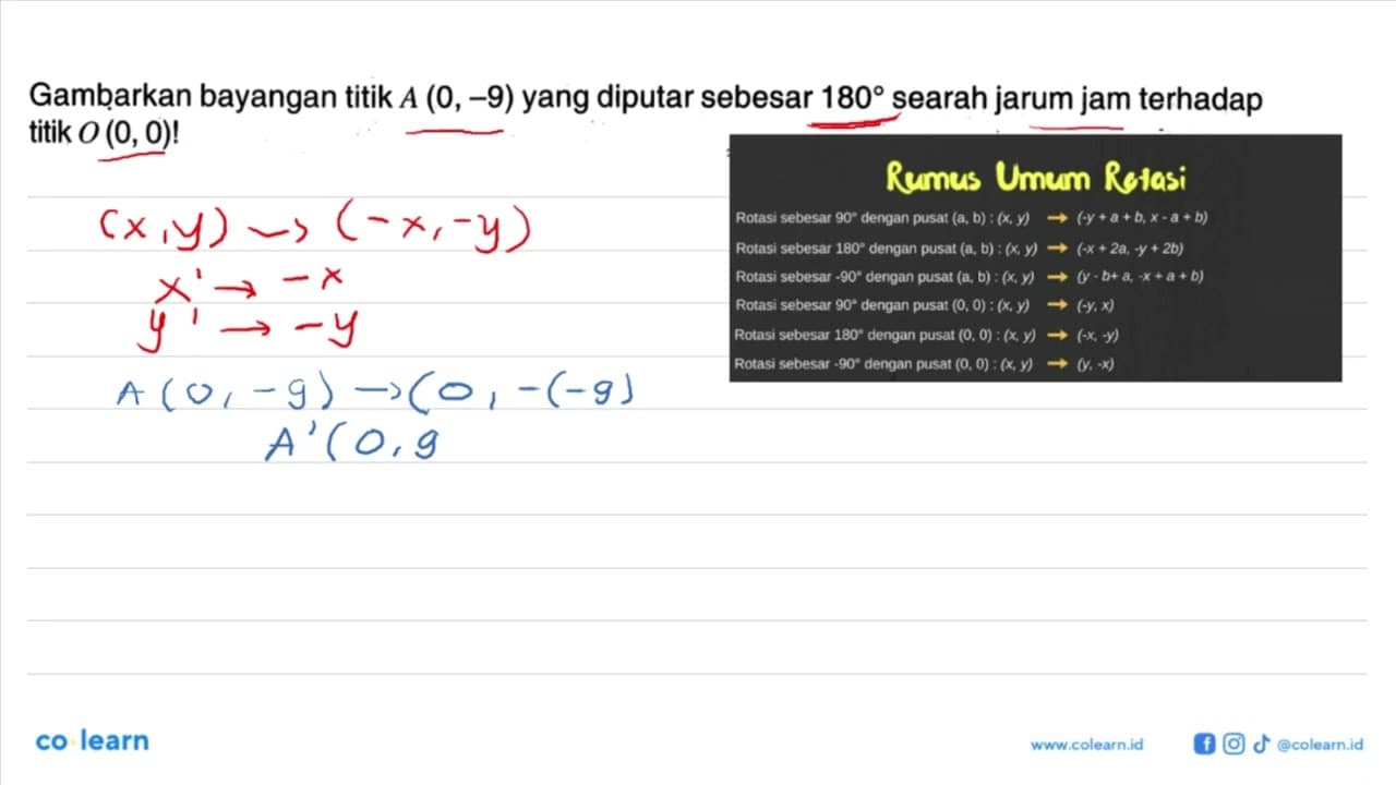 Gambarkan bayangan titik A(0,-9) yang diputar sebesar 180