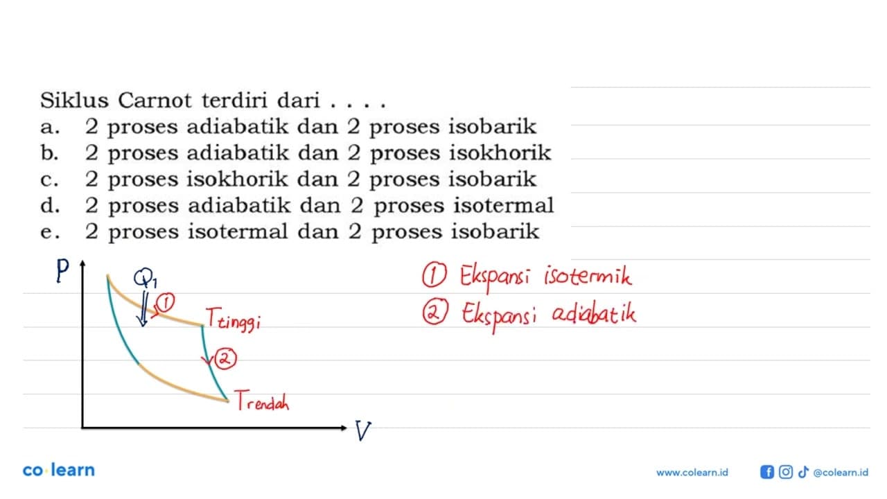 Siklus Carnot terdiri dari ....