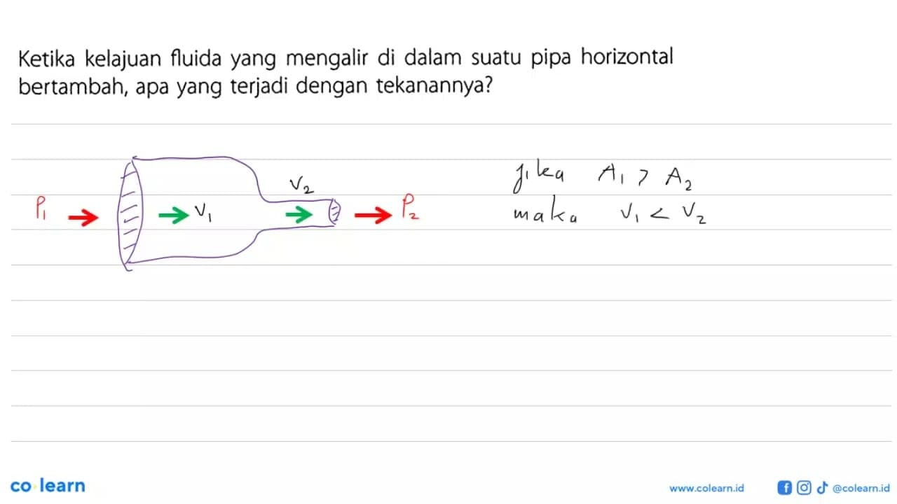 Ketika kelajuan fluida yang mengalir di dalam suatu pipa