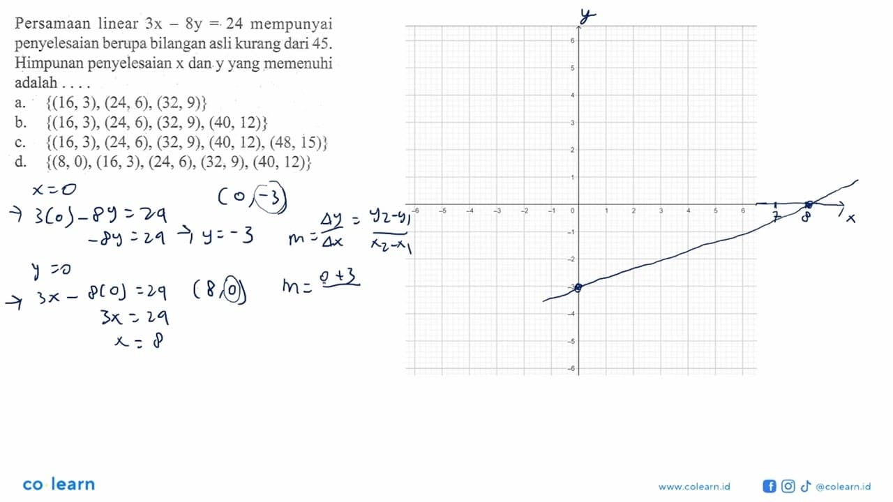 Persamaan linear 3x - 8y = 24 mempunyai penyelesaian berupa