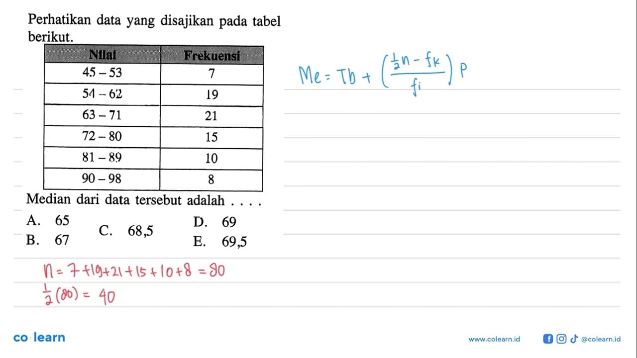 Perhatikan data yang disajikan pada tabel berikut. Median