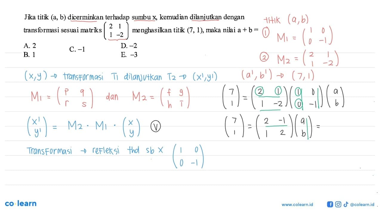 Jika titik (a, b) dicerminkan terhadap sumbu x , kemudian