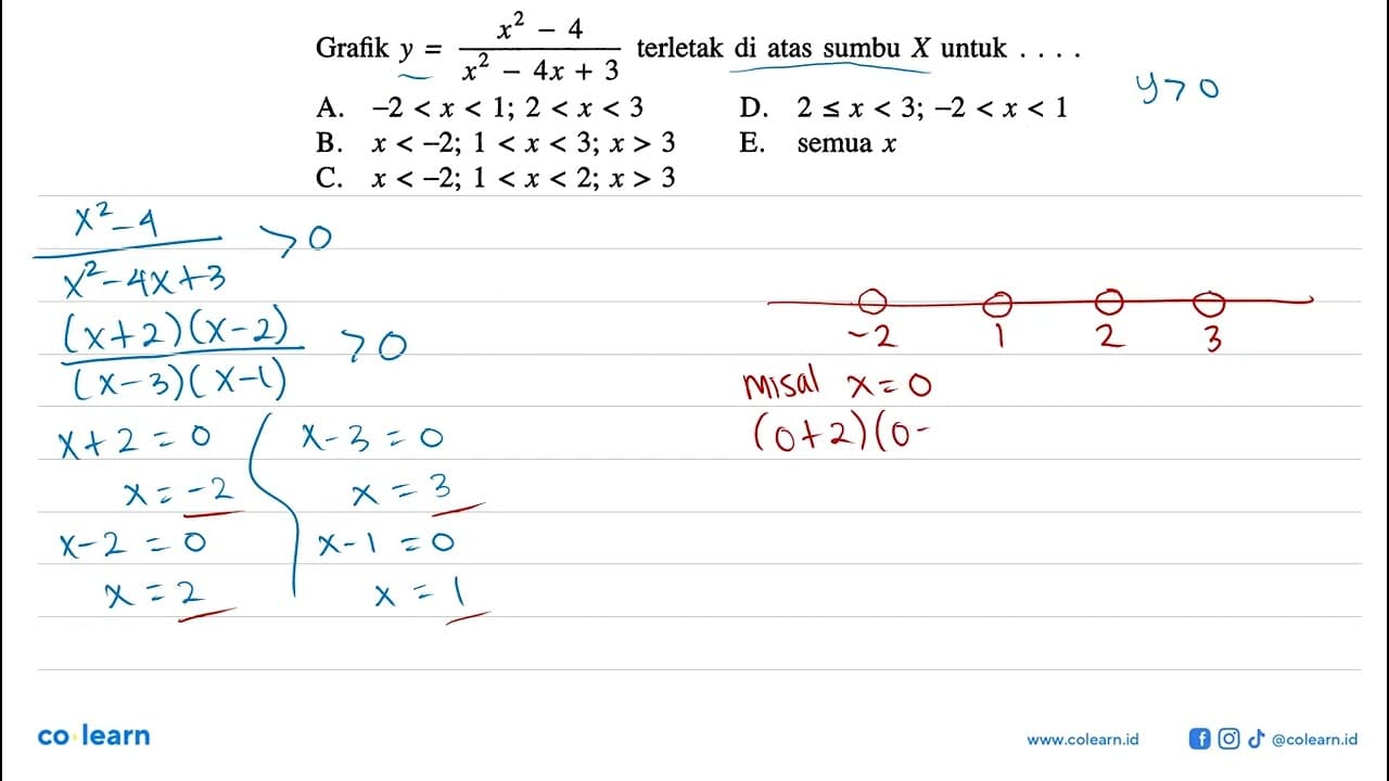 Grafik y=(x^2-4)/(x^2-4x+3) terletak di atas sumbu X untuk