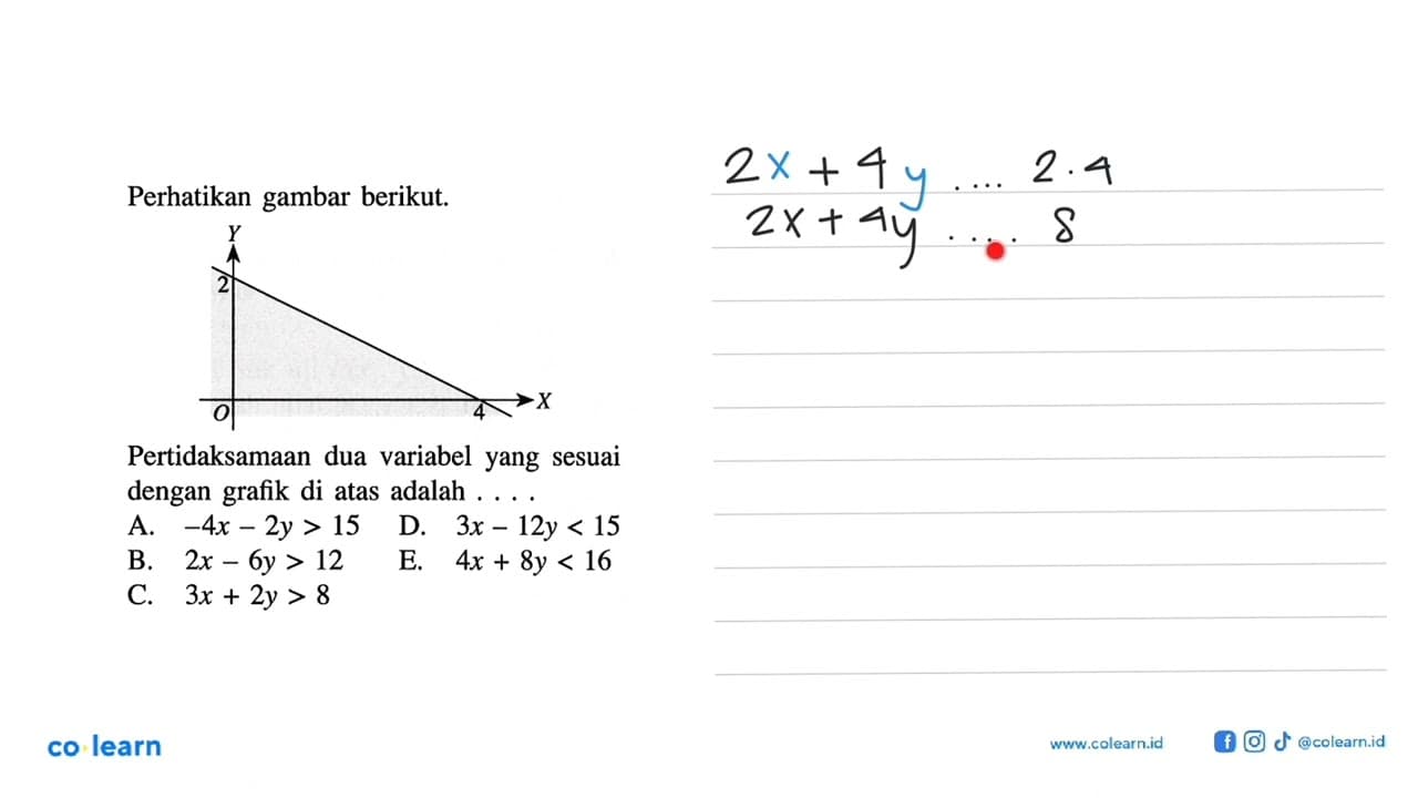 Perhatikan gambar berikut.Y X 4 2 OPertidaksamaan dua