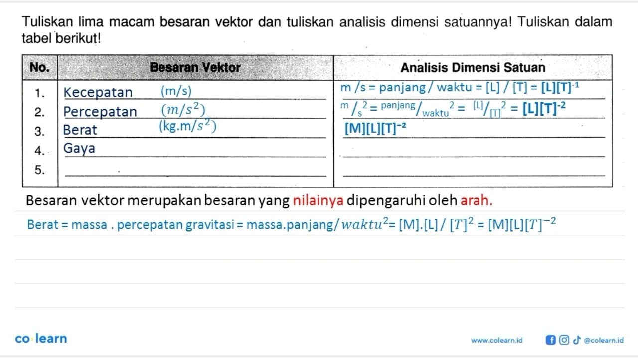 Tuliskan Iima macam besaran vektor dan tuliskan analisis