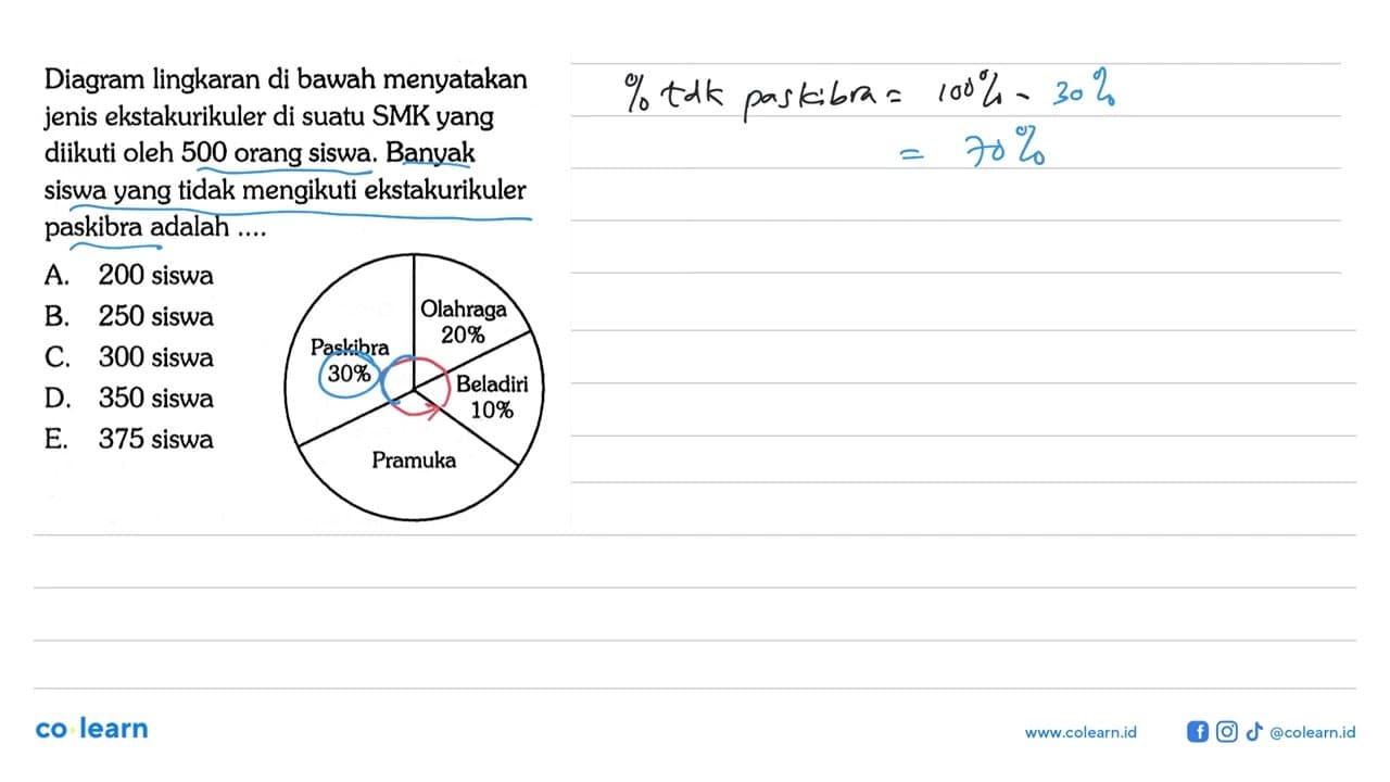 Diagram lingkaran di bawah menyatakan jenis ekstakurikuler