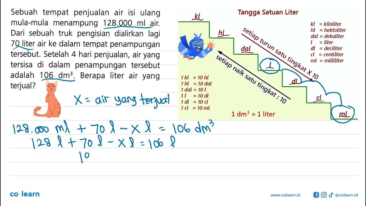 Sebuah tempat penjualan air isi ulang mula-mula menampung