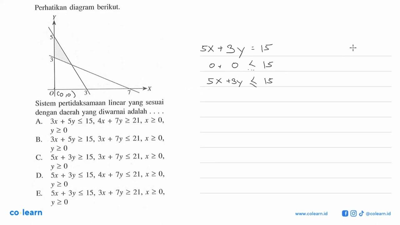 Perhatikan diagram berikut. 5 3 3 7 Sistem pertidaksamaan