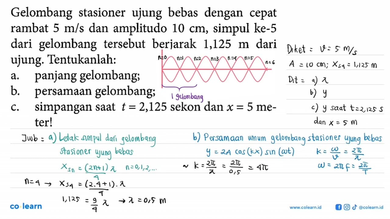 Gelombang stasioner ujung bebas dengan cepat rambat 5 m/s