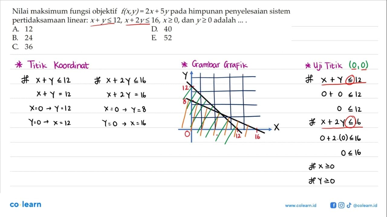 Nilai maksimum fungsi objektif f(x,y)= 2x+ 5y pada himpunan