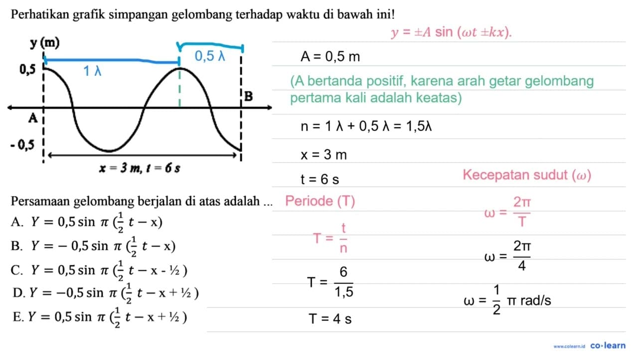 Perhatikan grafik simpangan gelombang terhadap waktu di