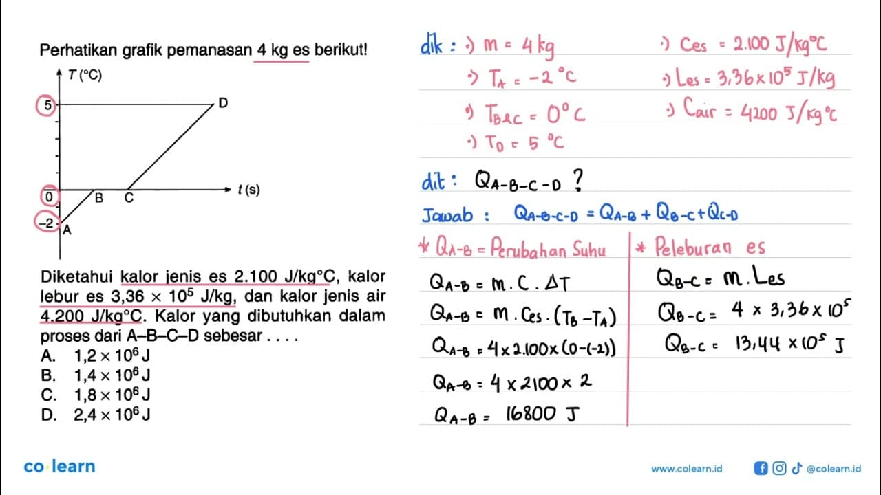 Perhatikan grafik pemanasan 4 kg es berikut! Diketahui