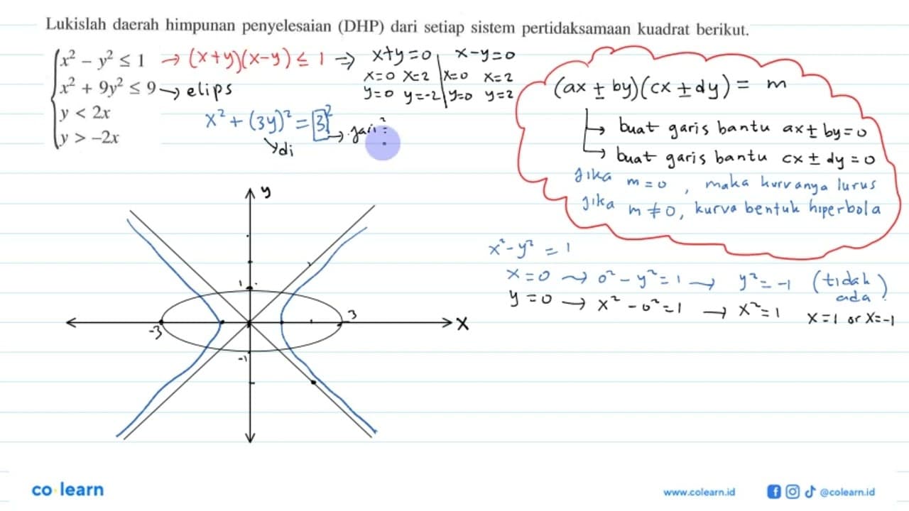 Lukislah daerah himpunan penyelesaian (DHP) dari sistem