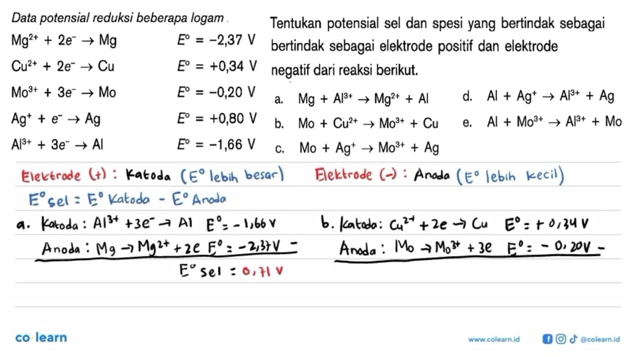 Data potensial reduksi beberapa logam Mg^(2+) + 2e^- -> Mg