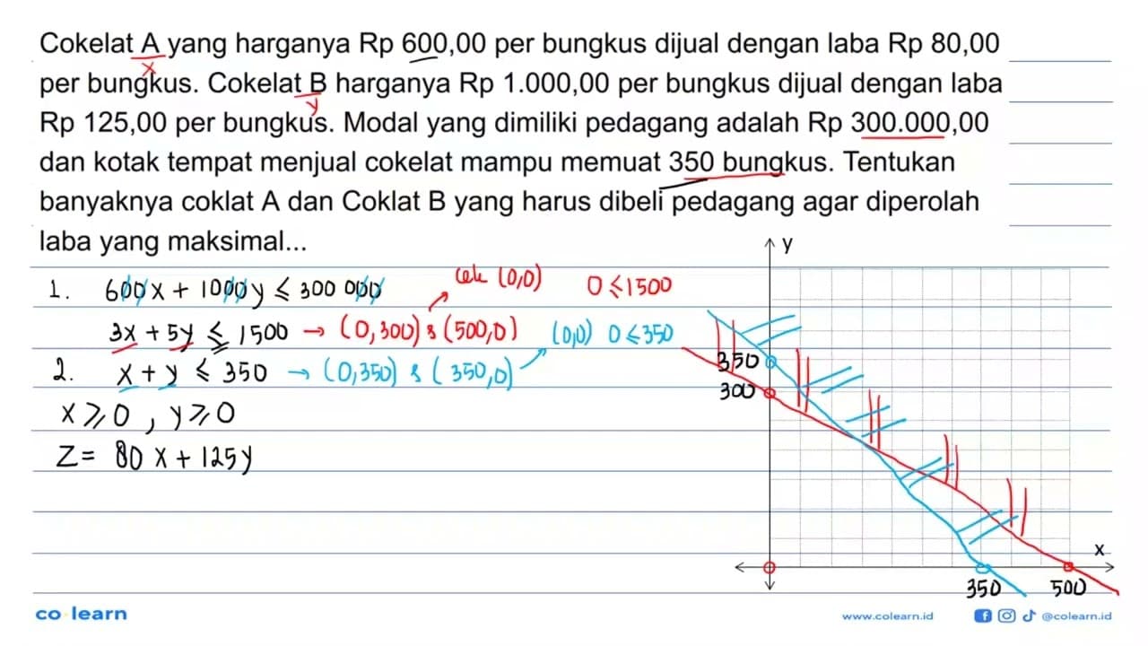 Cokelat A yang harganya Rp 600,00 per bungkus dijual dengan