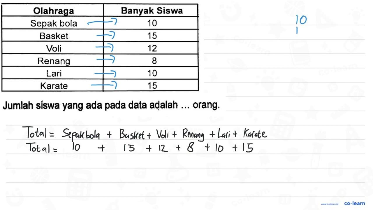 Jumlah siswa yang ada pada data adalah ... orang.