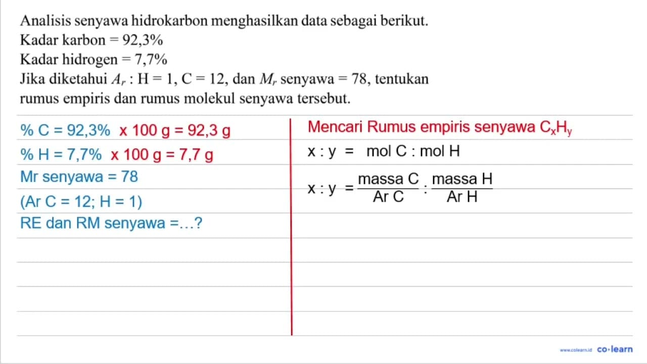 Analisis senyawa hidrokarbon menghasilkan data sebagai